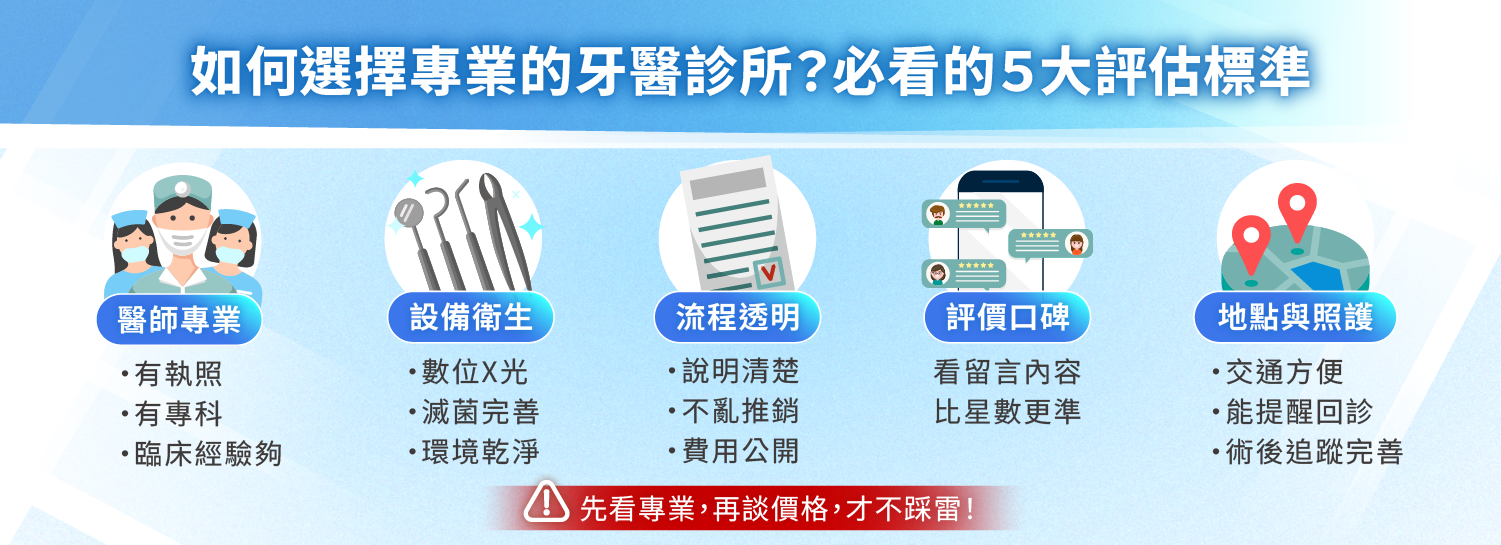 如何選擇專業的牙醫診所？必看的5大評估標準