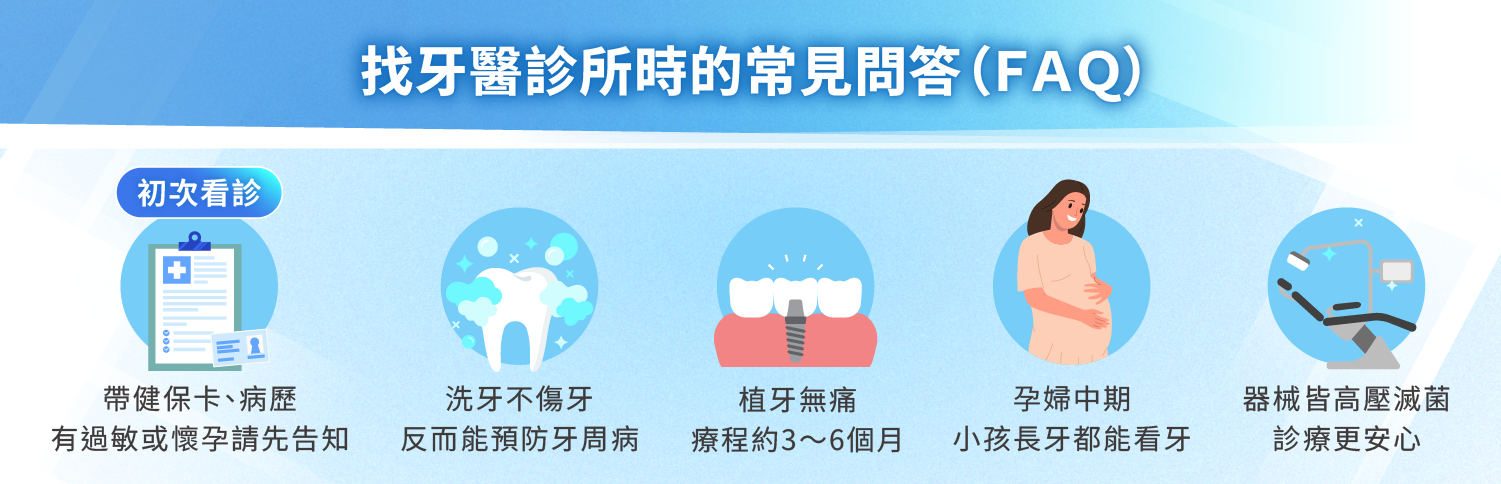 找牙醫診所時的常見問答（ＦＡＱ）